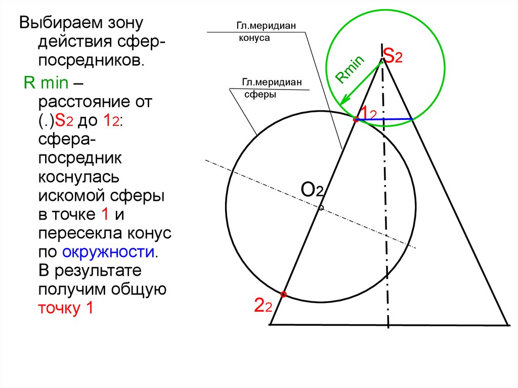 Сфера по трем точкам