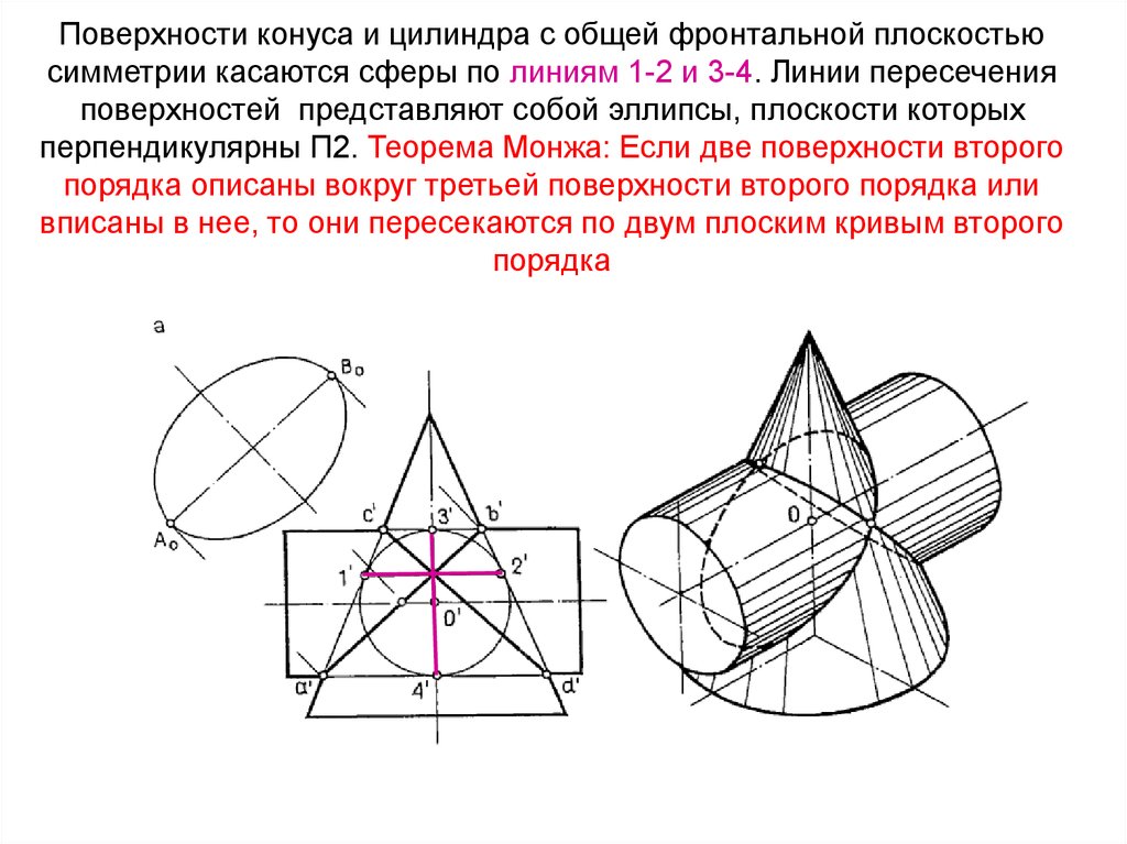 На рисунке цилиндр по эллипсу пересекает плоскость