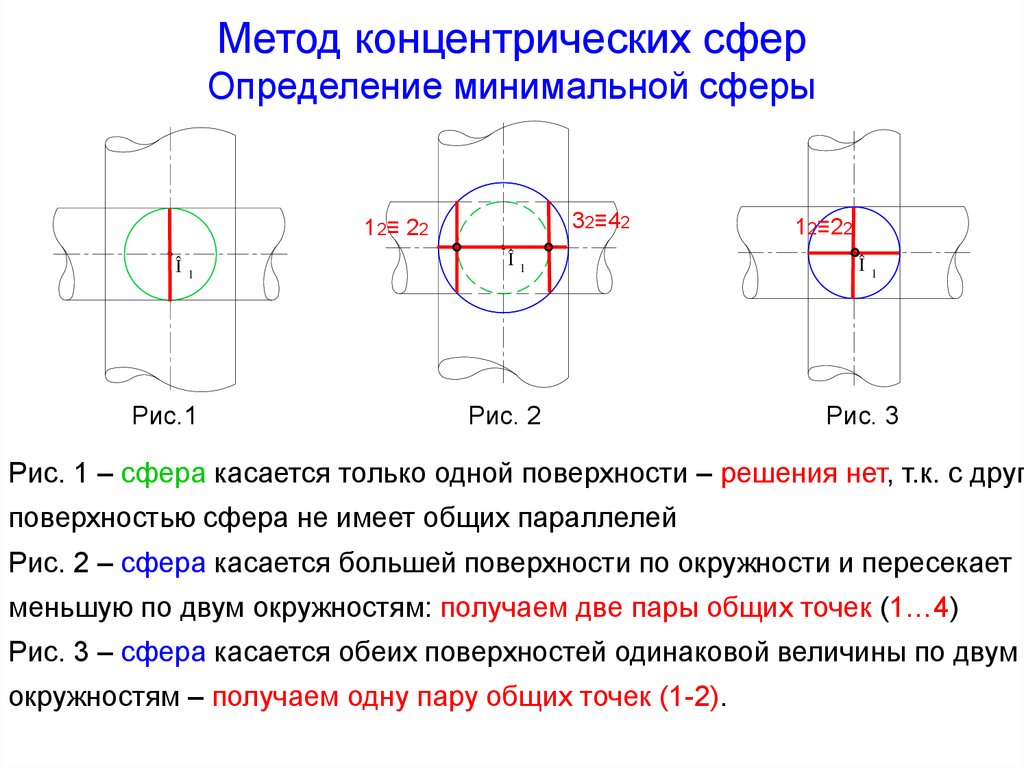 Одинаковой поверхности