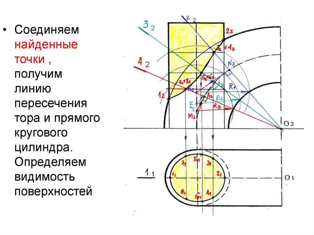 Найти точку на линии. Тор и цилиндр пересечение поверхностей. Пересечение тора и цилиндра метод секущих плоскостей. Линия пересечения тора и цилиндра. Пересечение поверхностей тора и цилиндра.