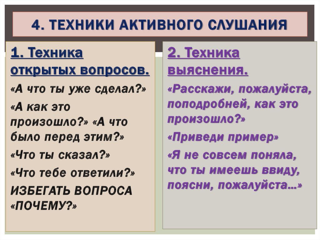 Техники слушания. Техники активного слушания в продажах. Вербальная техника активного слушания. 4 Техники активного слушания. Формула активного слушания.