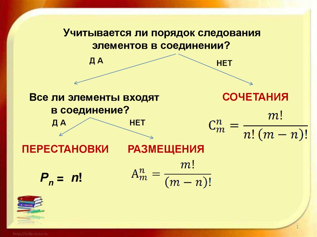 Элемент перемещения. Сочетания перемещения перестановки формулы. Перемещение сочетание размещение. Факториал перестановки размещения сочетания. Элементы комбинаторики перестановки размещения сочетания формулы.