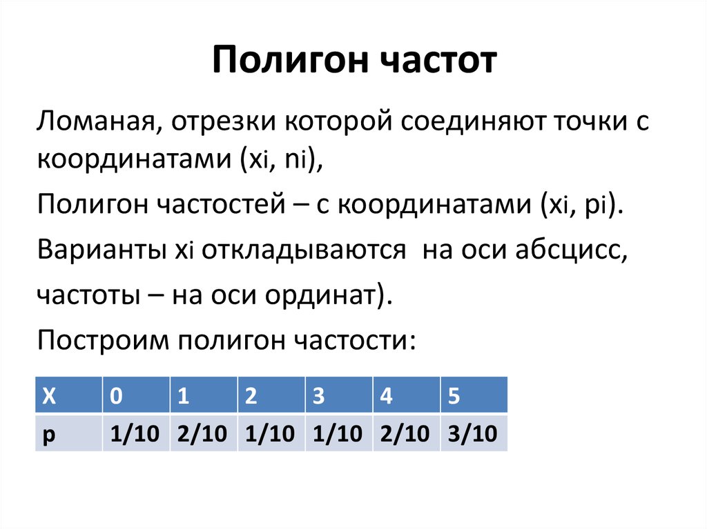 Полигон частот