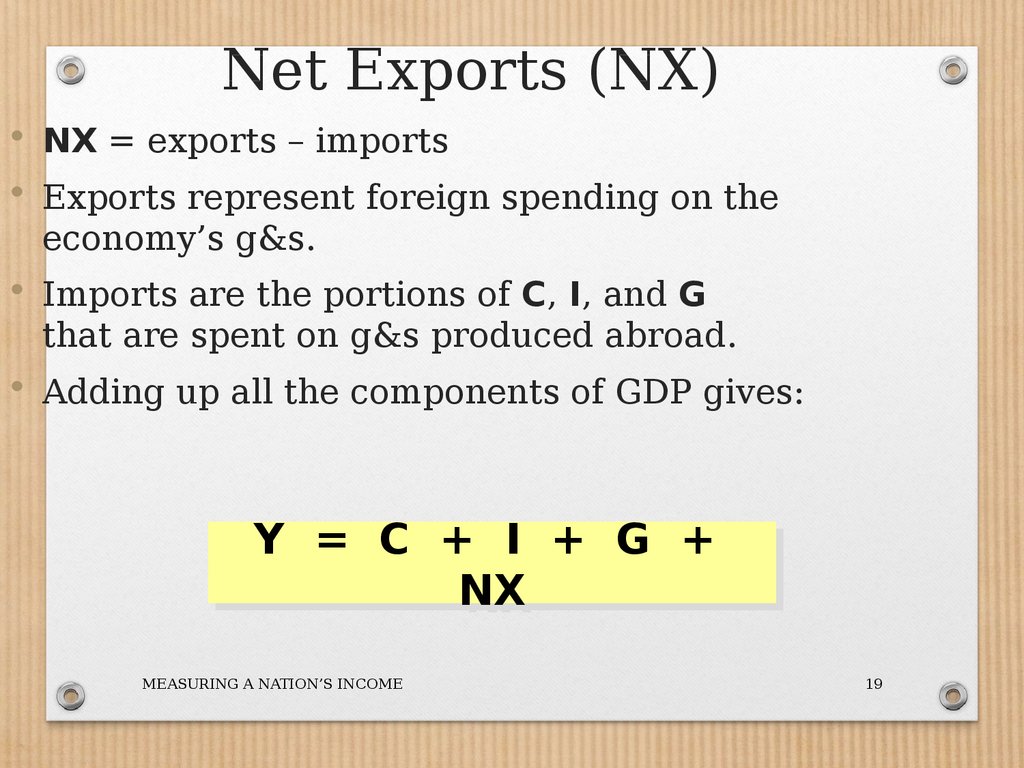 Net Exports (NX)