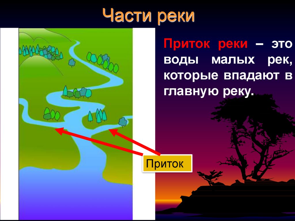 Рисунок части реки 2 класс окружающий мир