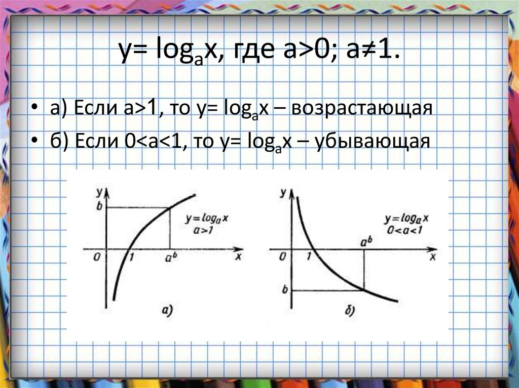 На рисунке изображен график logax. Монотонность логарифмической функции. Свойство монотонности логарифмической функции. Монотонность функции логарифм. Монотонность логарифмической функции формулы.