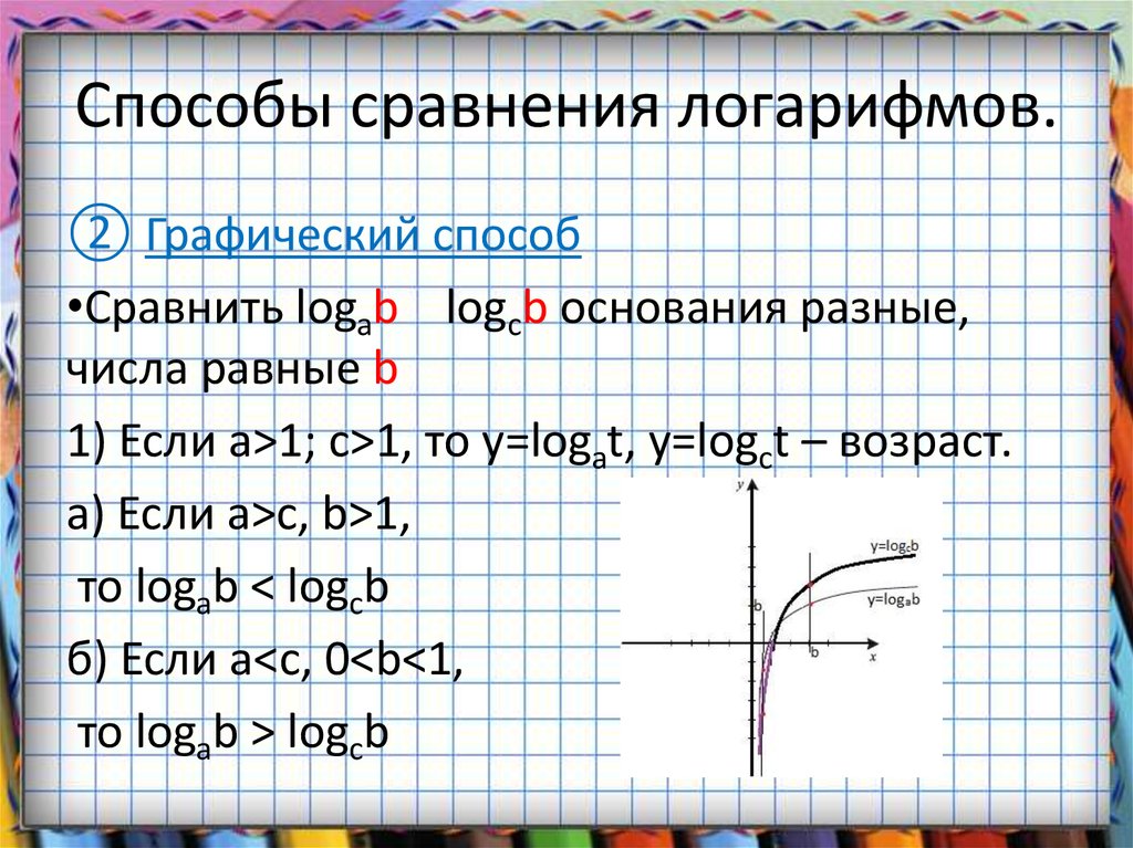 Логарифмические координаты график