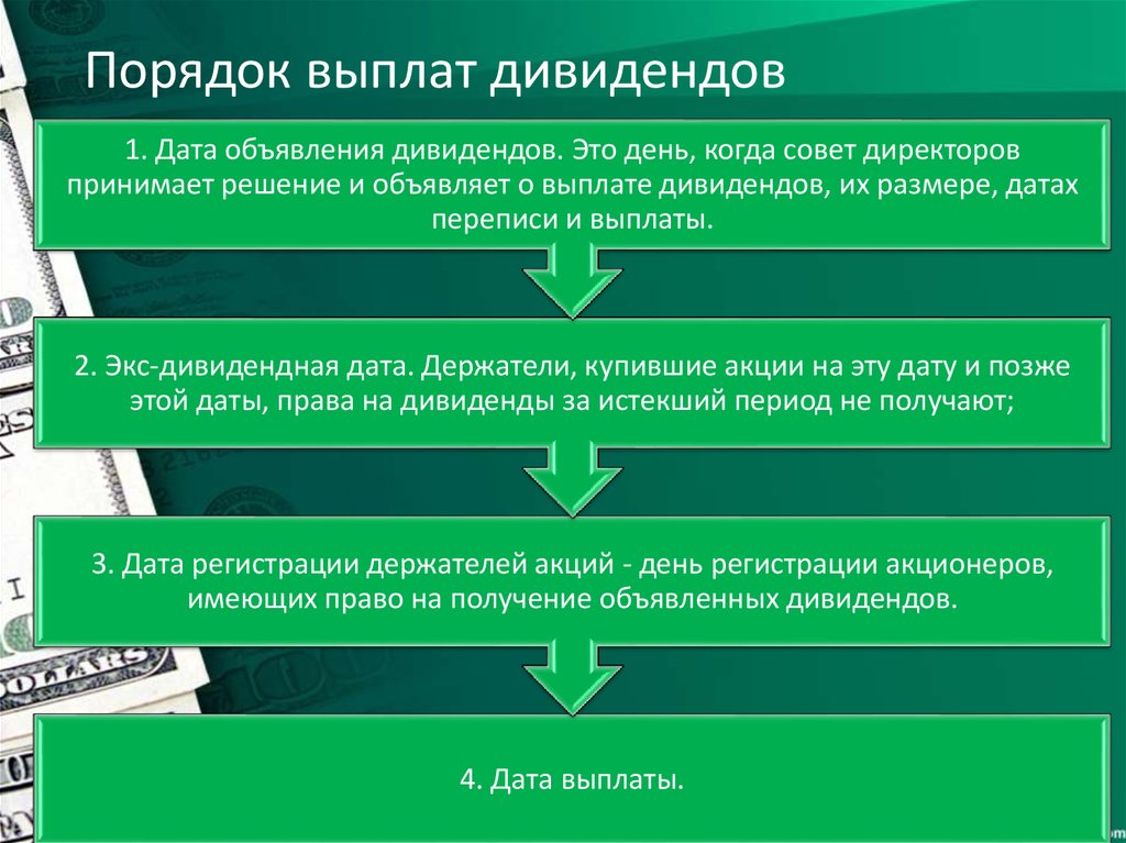 Порядок компенсации. Порядок выплаты. Выплата дивидендов. Формы и порядок выплаты дивидендов.. Порядок выплаты дивидендов по акциям.