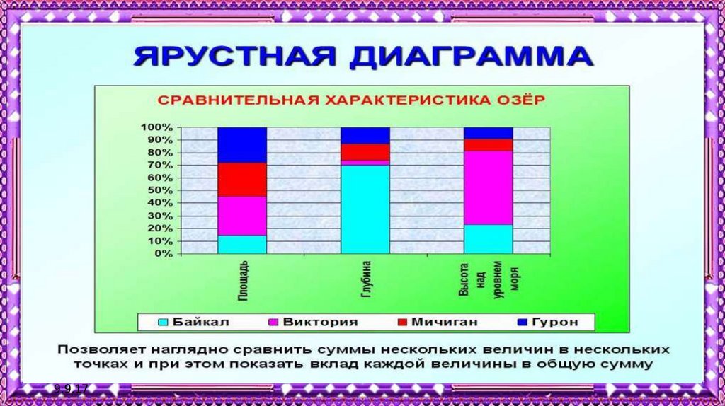 Чтение диаграмм. Диаграммы чтение диаграмм. Работа с диаграммами в начальной школе. Диаграммы по чтению.