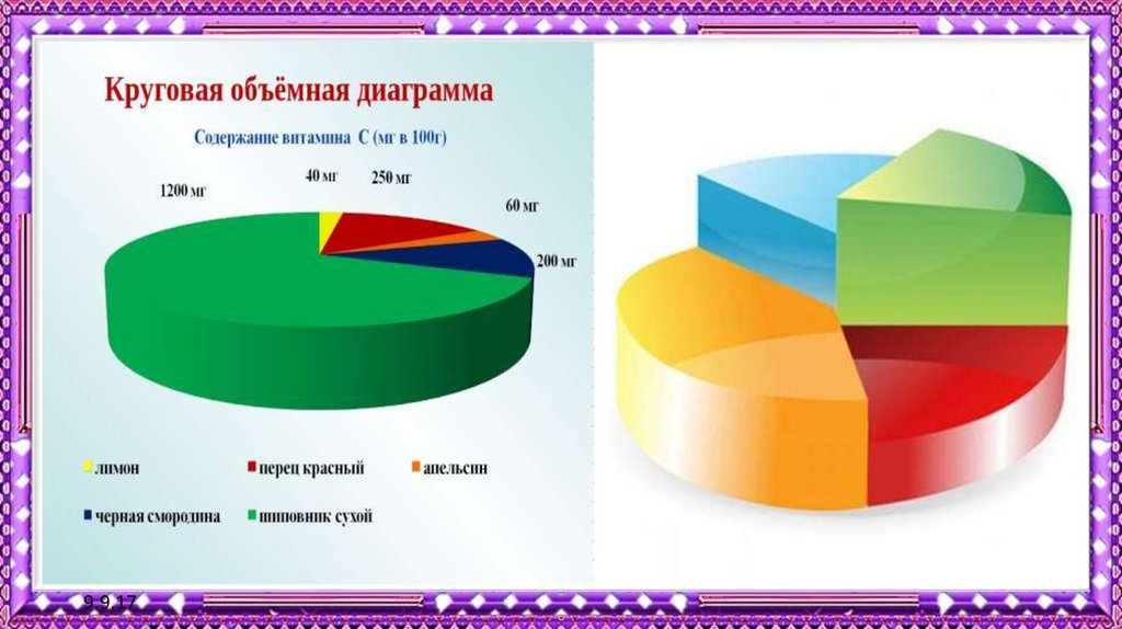 Презентация с диаграммами готовая