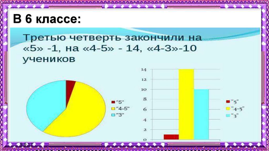 Чтение диаграмм 7 класс. 6 Класс.