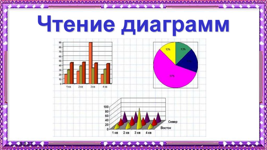 Рисунки на диаграмме