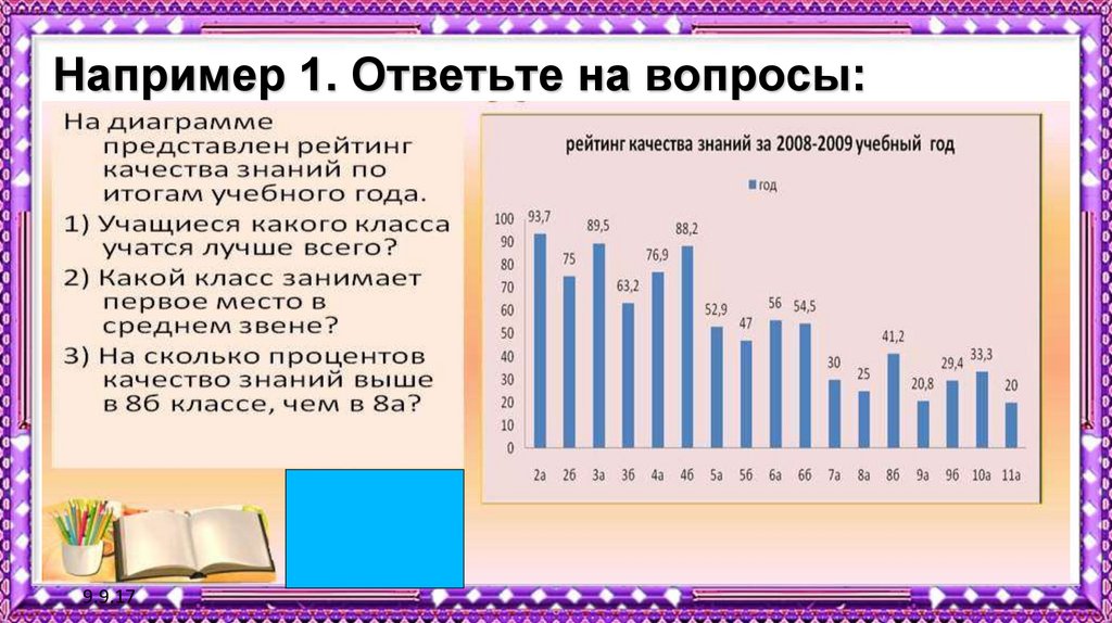 Чтение графиков и диаграмм