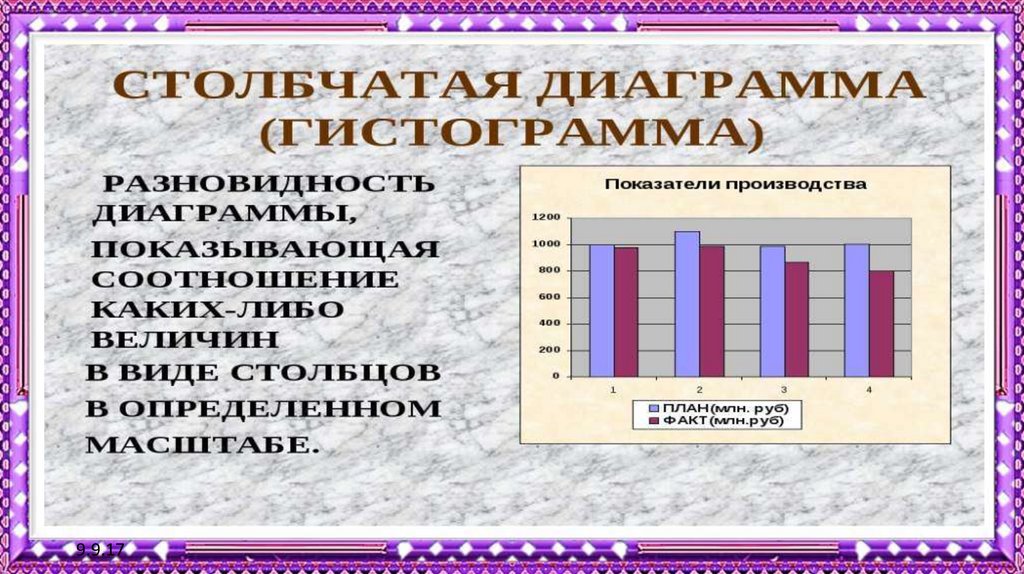 Чтение диаграмм. Классная работа диаграммы 5 класс.