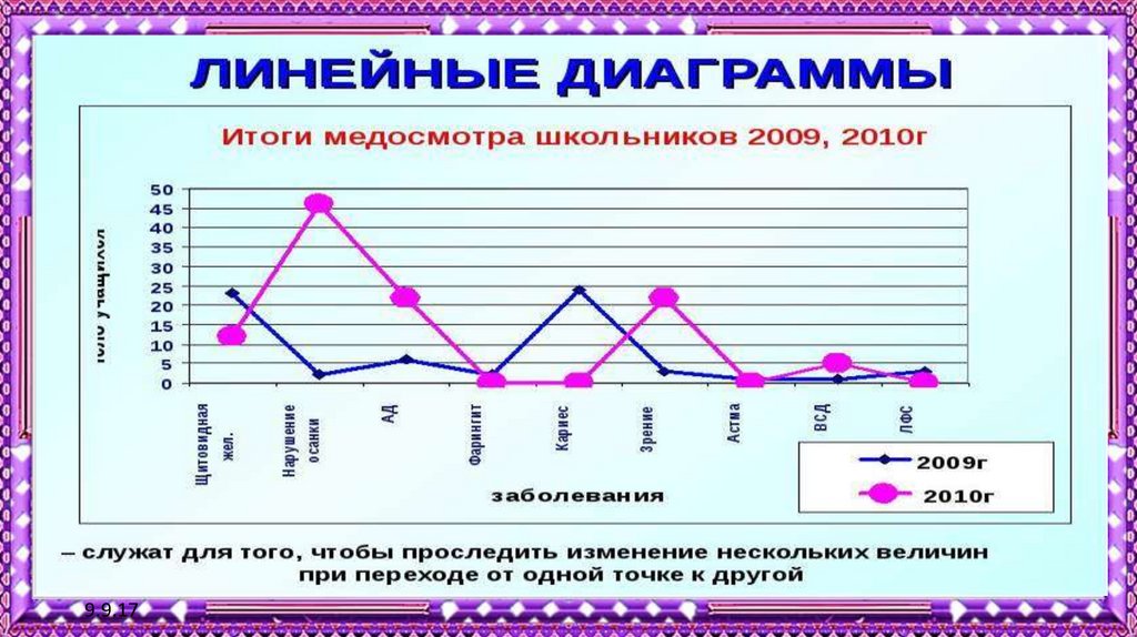 Линейная диаграмма фото