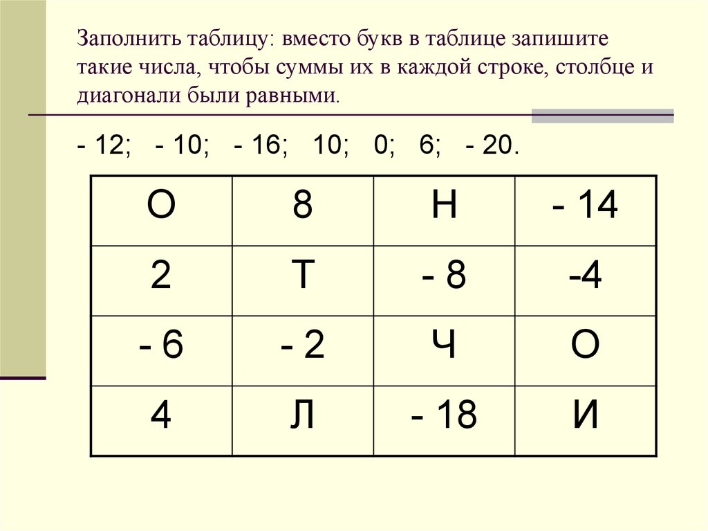 Вместо таблицы. Заполни таблицу таблица в каждой строке. Заполните таблицу числами. Как заполнить таблицу с цифрами. Как заполнить таблицу по буквам.