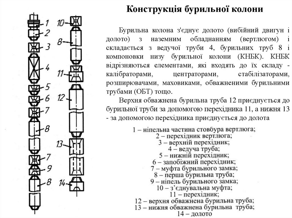 Бурильная колонна схема