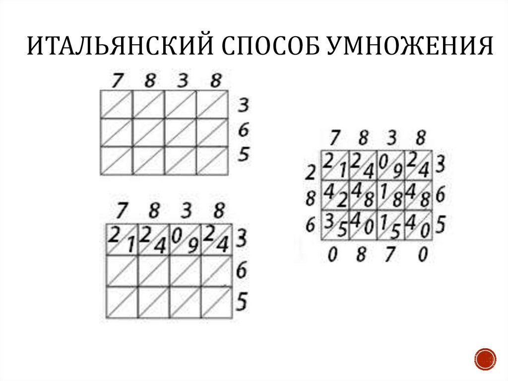 Методы умножения. Итальянский способ умножения. Итальянский способ умножения чисел. Способ умножения решеткой итальянский. Метод умножения сетка.