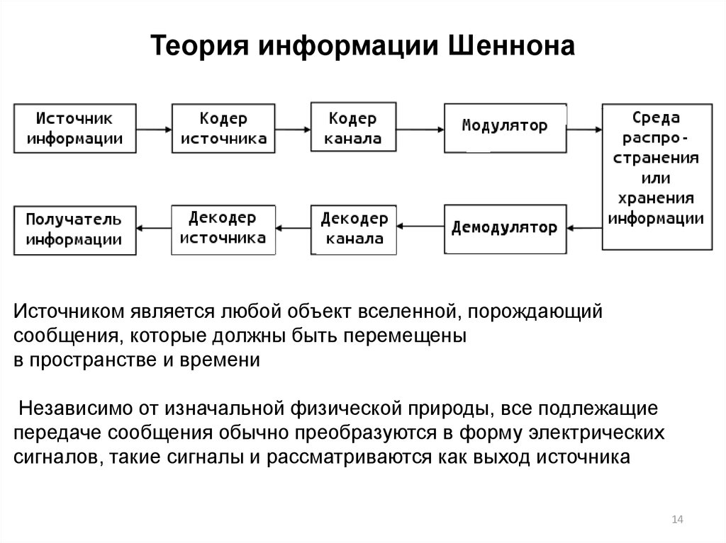 Научная теория информации