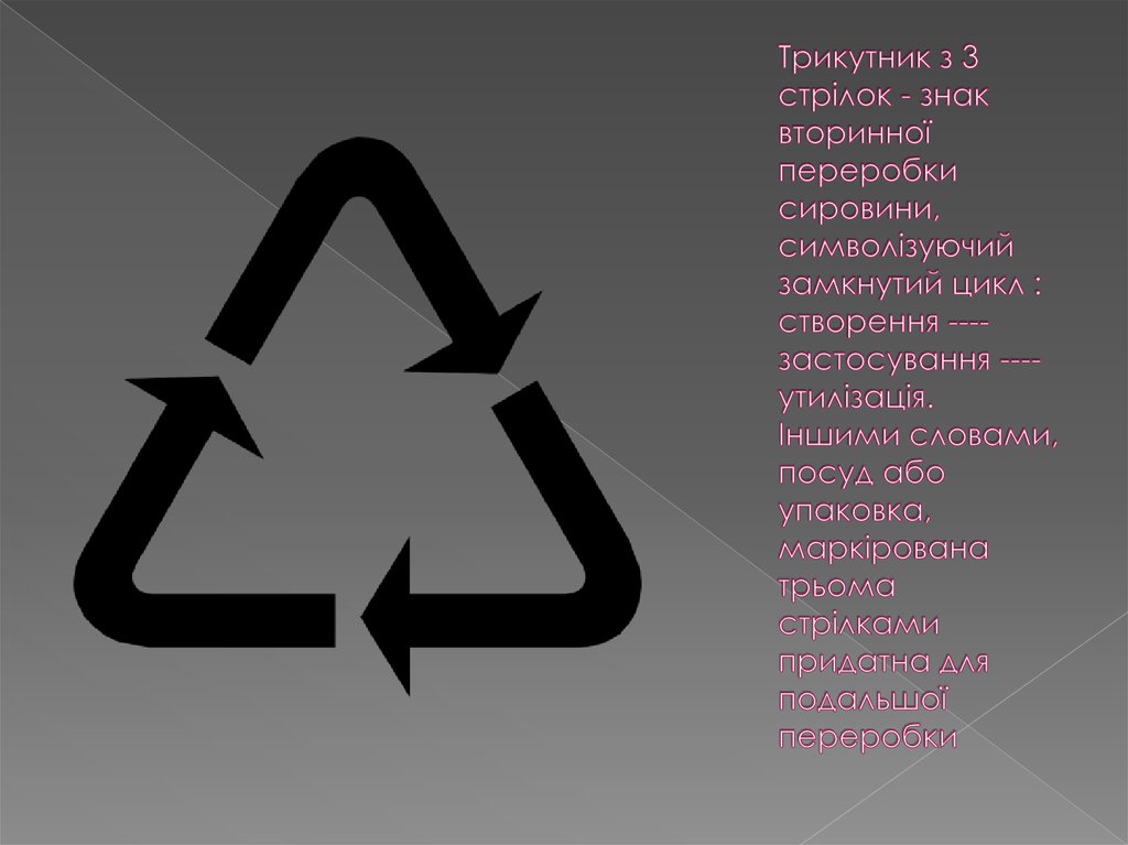 Трикутник з 3 стрілок - знак вторинної переробки сировини, символізуючий замкнутий цикл : створення ----застосування ----