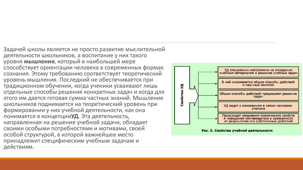 Структура учебной деятельности. Структура учебной деятельности Дубровина.