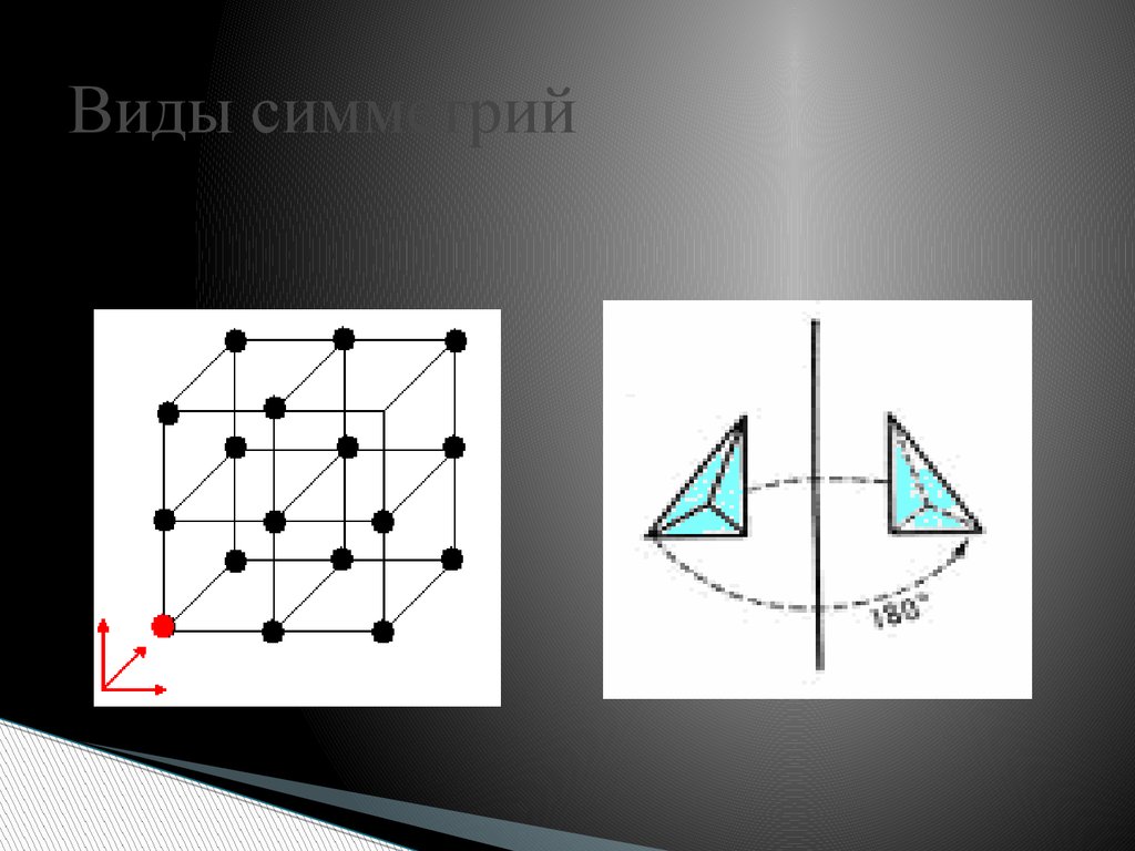 Кубическим типом симметрии. Симметрия кристаллов. Симметрия в пространстве. Виды симметрии. Симметричные Кристаллы.
