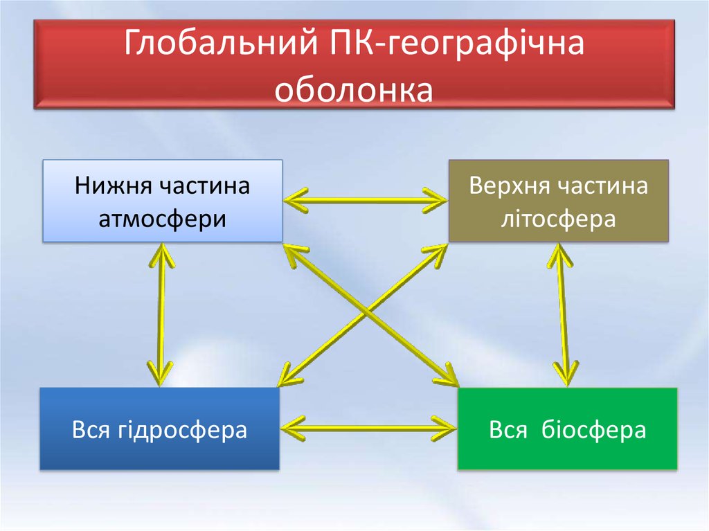 Презентация природные комплексы как части географической оболочки