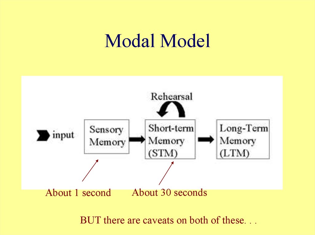 Modal Model
