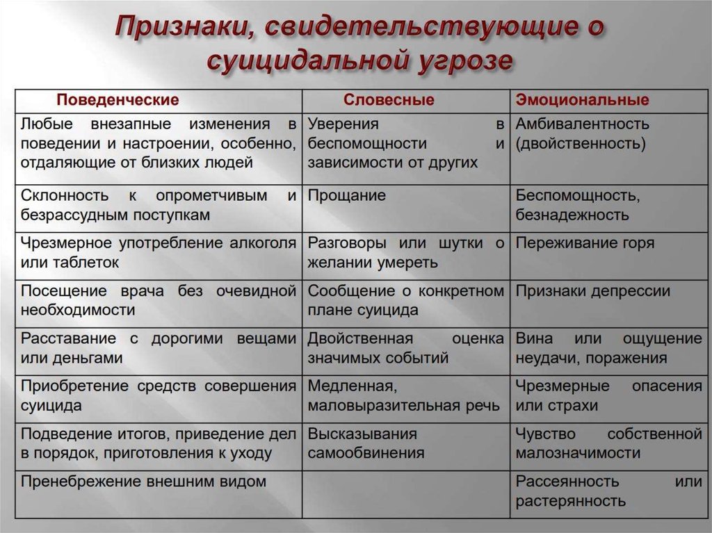 Какие признаки свидетельствуют