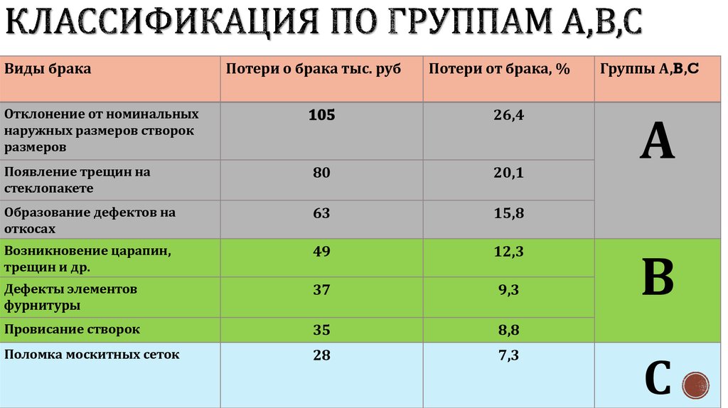 Анализ качества услуг. Анализ качества некоторых продуктов проект. Twos анализ. Анализ качества магазинов.