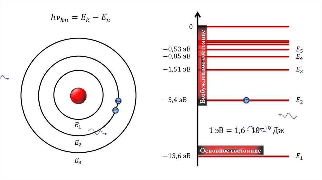 Модель атома водорода по Бору. Уровни атома водорода. Модели атомов модель Бора. Постулаты Бора энергия электрона.