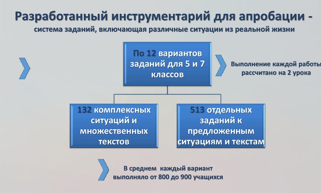 Магнит функциональная грамотность 3 класс презентация