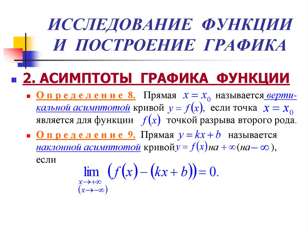 Схема исследования функции