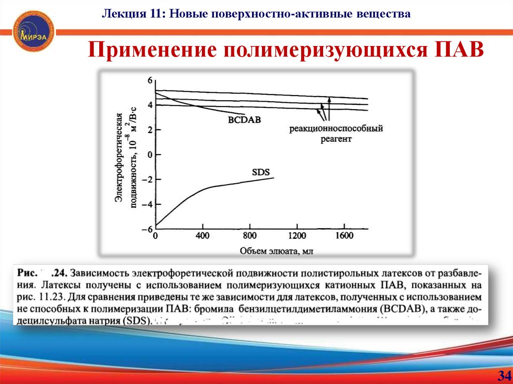 Поверхностно активные вещества поверхностная активность