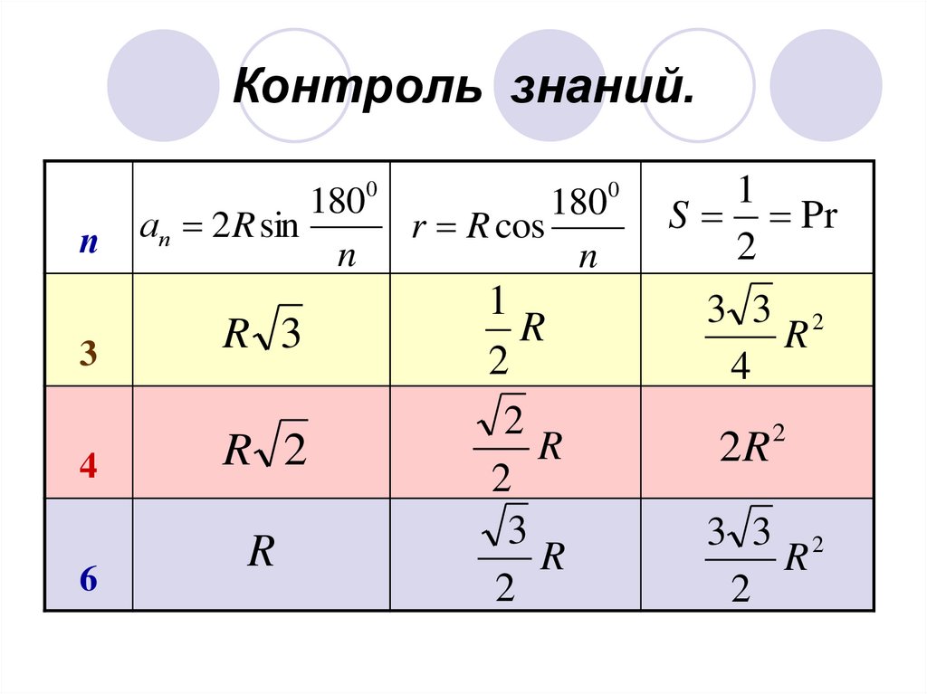 Формула окружности правильного n угольника. Правильные многоугольники формулы. Формулы для правильных многоугольников таблица. Решение правильных многоугольников. Формулы правильных многоугольников 9 класс.