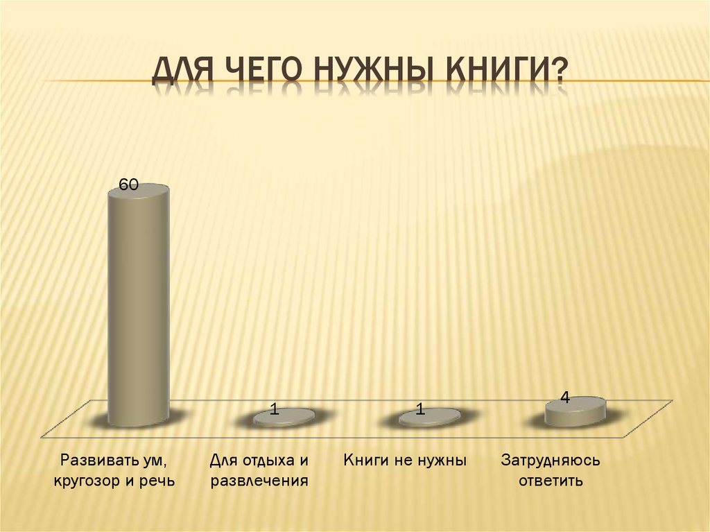 Зачем нужна литература. Для чего нужна литература. Зачем нам нужна литература. Для чего нам нужны книги. Зачем нужна литература в школе.