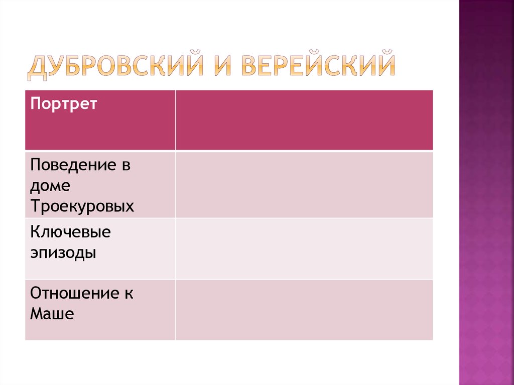 Портрет дубровского и верейского таблица. Портрет Дубровского и Верейского. Таблица Дубровский и Верейский. Поведение Верейского в доме Троекуровых. Поведение Верейского в доме Троекурова.