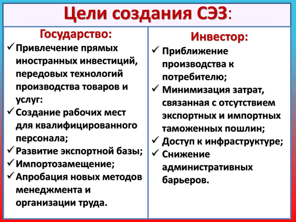 Свободные экономические зоны в мировой экономике презентация