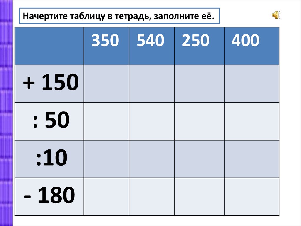 Знакомство с калькулятором 3 класс школа россии конспект урока и презентация