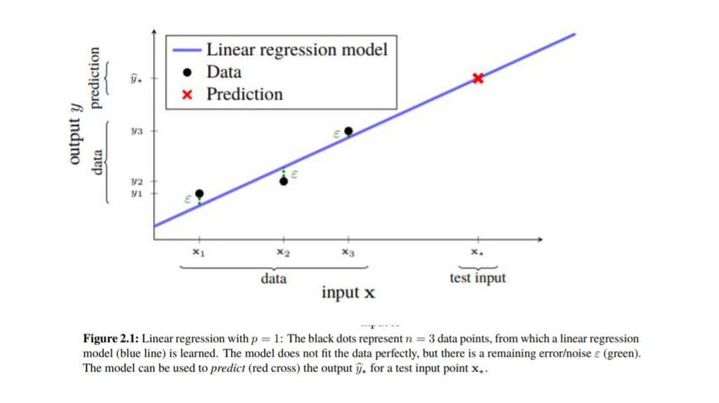Ошибка линейной регрессии. Linear regression. Обучение линейной регрессии. Regression model.