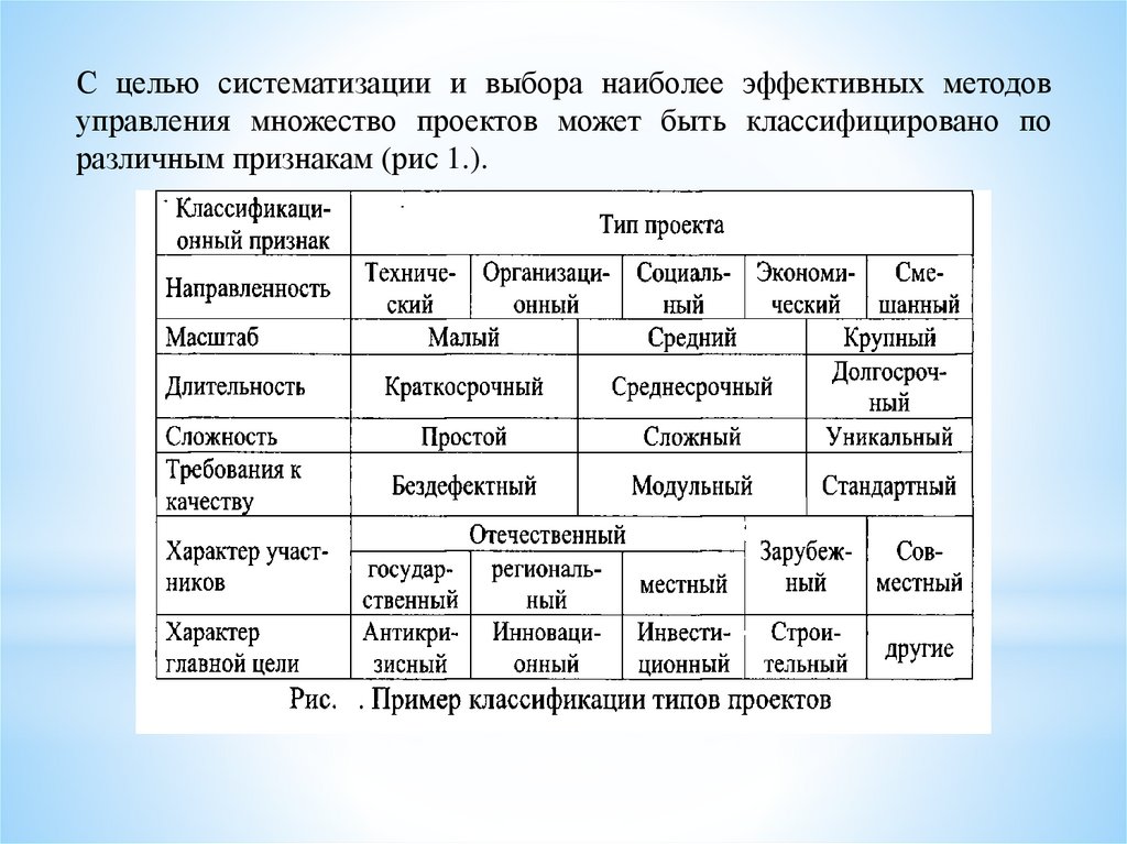 Признаки Различных Стилей