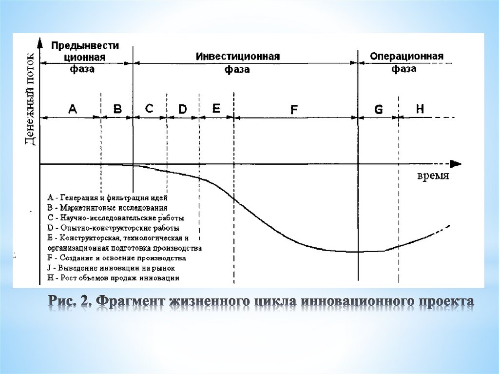 Жизненный цикл инновационного проекта реферат