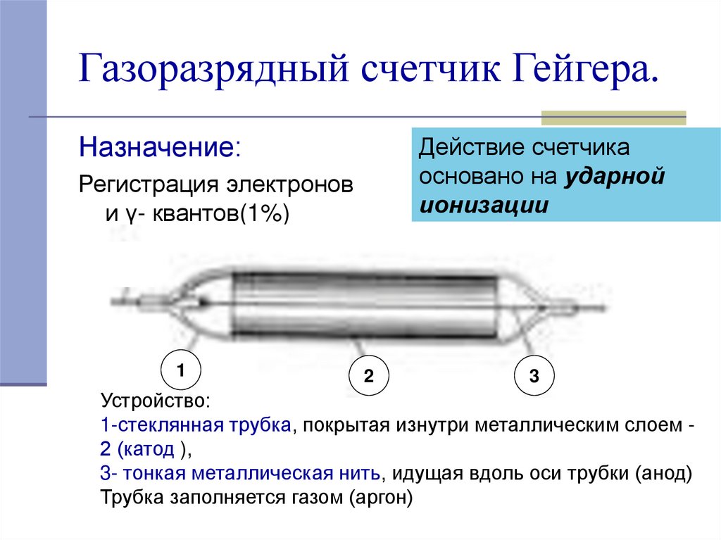 Счетчик гейгера может регистрировать возникновение ионизированных частиц