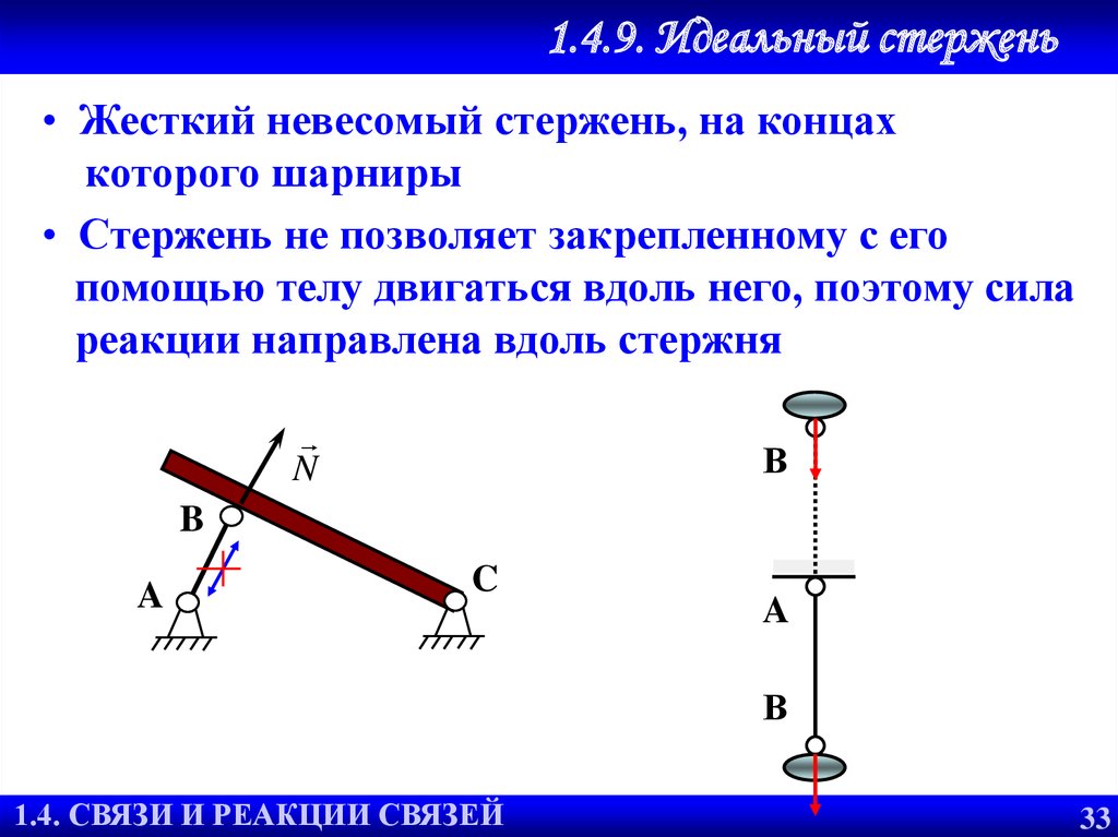 Презентация по статике