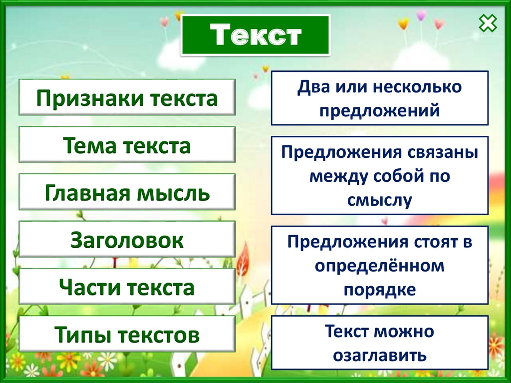 Повторение по теме текст презентация