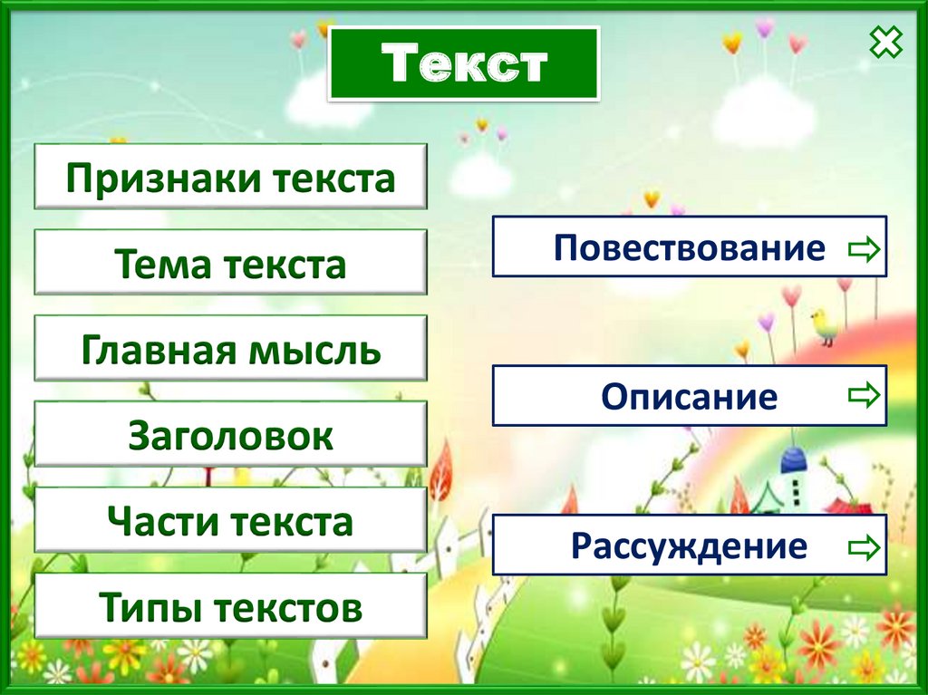 Виды текстов 2 класс примеры. Виды текстов. Типы текста в русском языке. Что такое тема текста и Тип текста. Типы части текста.