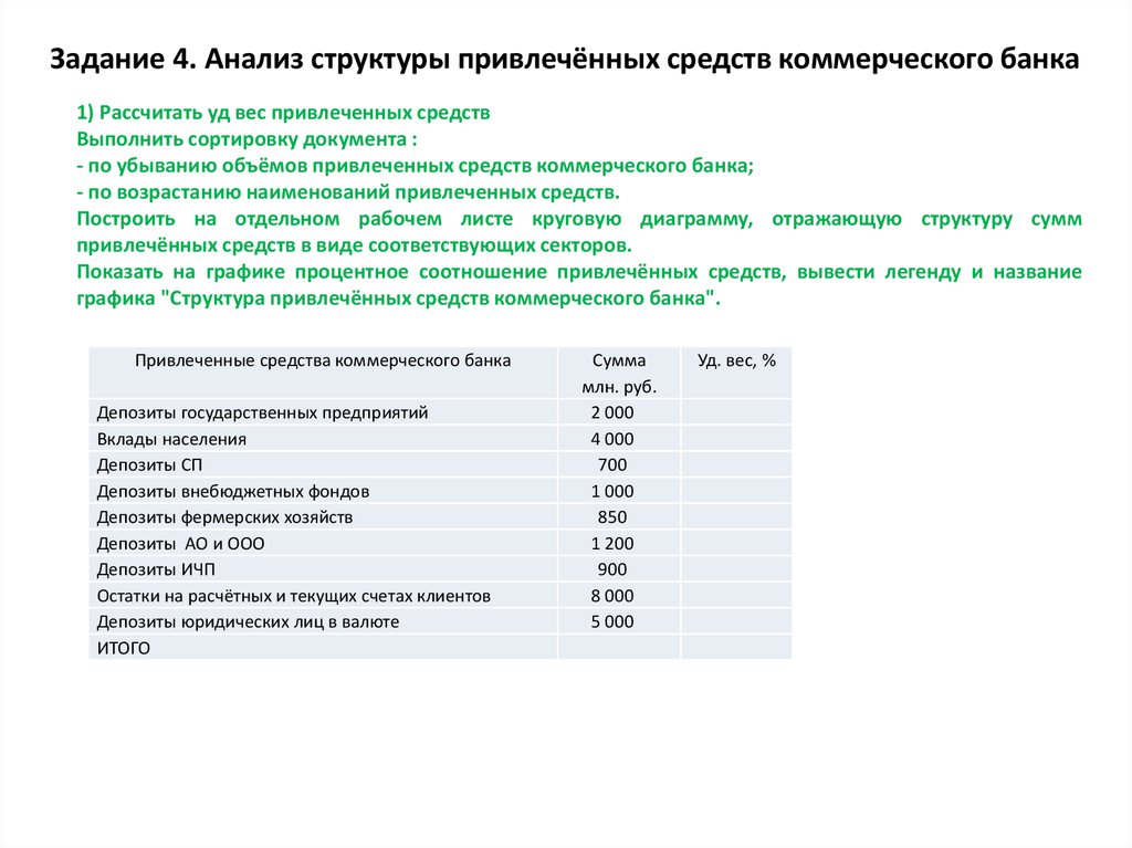 Государственный вклад. Структура недепозитных средств коммерческого банка. Структура привлеченных средств коммерческого банка. Структура привлеченных средств коммерческого банка Иксель. Анализ привлеченных средств.