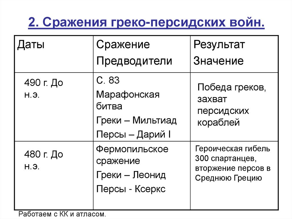 Греко персидские сражения