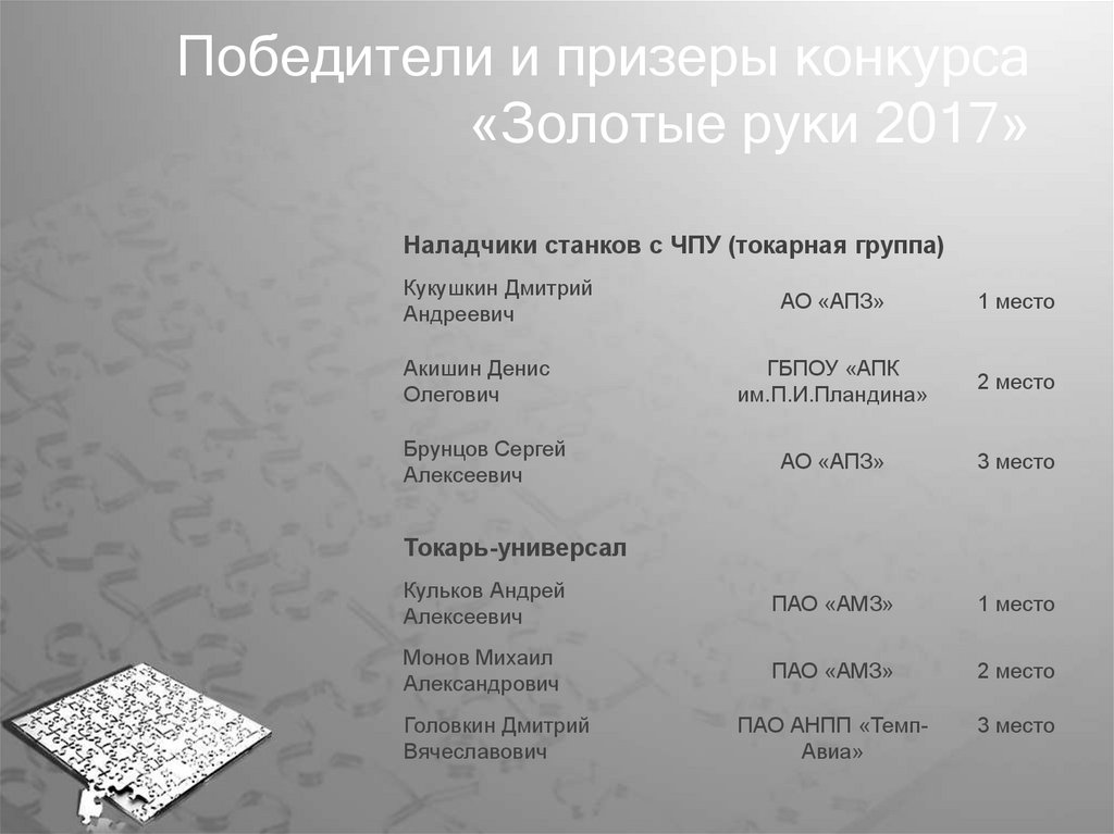 Победители и призеры конкурса «Золотые руки 2017»