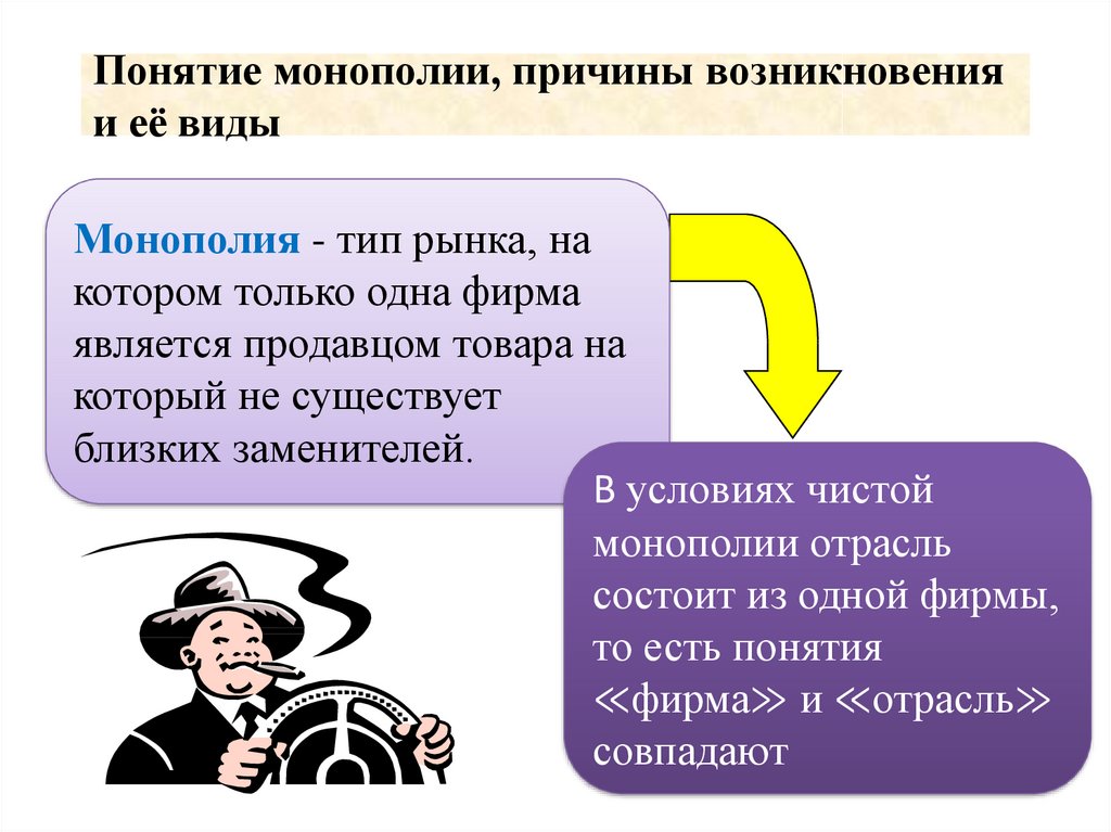 3 монополизации. Монополия понятие. Причины возникновения монополии. Понятие и виды монополий. Понятие монополии в экономике.